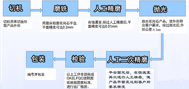 蘇州大理石平臺/平板【廠家、價格、圖片】